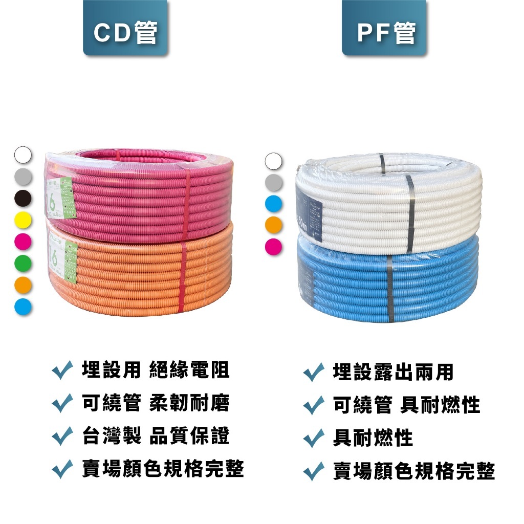 《仁和五金/農業資材》含稅附發票 CD管 防水 PVC塑膠管 配線管 保護管 塑膠浪管 硬蛇管 配線槽PVC管 配電導管:圖片 2