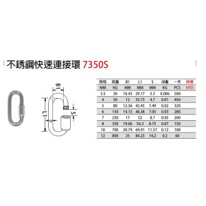 《仁和五金/農業資材》電子發票 不銹鋼快速連接環 不銹鋼螺絲掛勾 接環吊環 快速連接環 6-12mm (嚨)